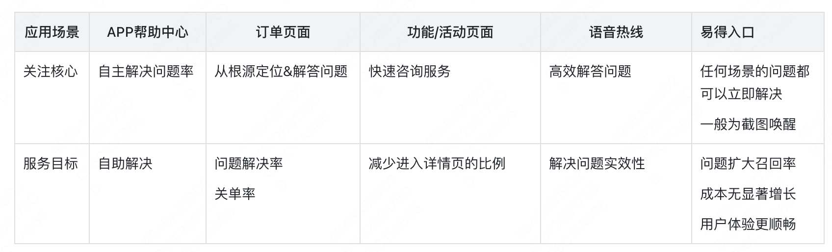 检测网站访问量时如何确定检测配额?,内容安全检测配额怎么定? 第3张 检测网站访问量时如何确定检测配额?,内容安全检测配额怎么定? 第3张