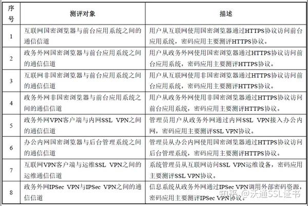 检测网站访问量时如何确定检测配额?,内容安全检测配额怎么定? 第2张 检测网站访问量时如何确定检测配额?,内容安全检测配额怎么定? 第2张