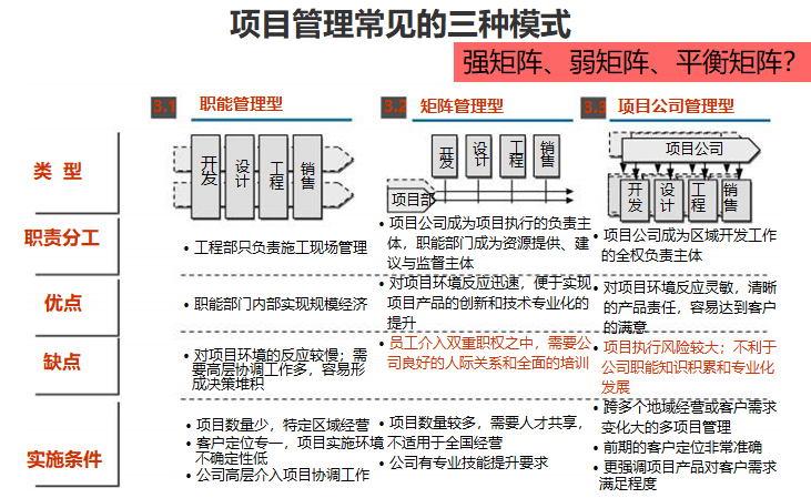 互联网项目管理模式有哪些?主流项目管理模式对比 第3张 互联网项目管理模式有哪些?主流项目管理模式对比 第3张