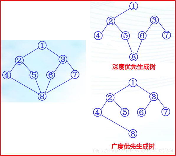 生成树配置是什么,生成树配置教程 第2张 生成树配置是什么,生成树配置教程 第2张