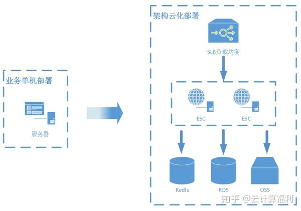 公有云中常见的云网络产品有哪些特点和应用场景? 第1张 公有云中常见的云网络产品有哪些特点和应用场景? 第1张