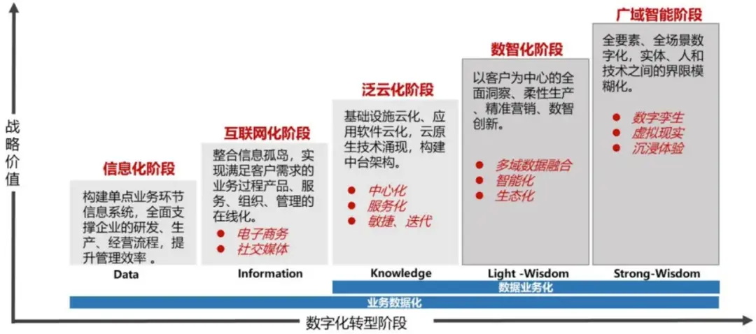 互联网金融智能化如何落地?互联网金融智能化发展趋势 第2张 互联网金融智能化如何落地?互联网金融智能化发展趋势 第2张