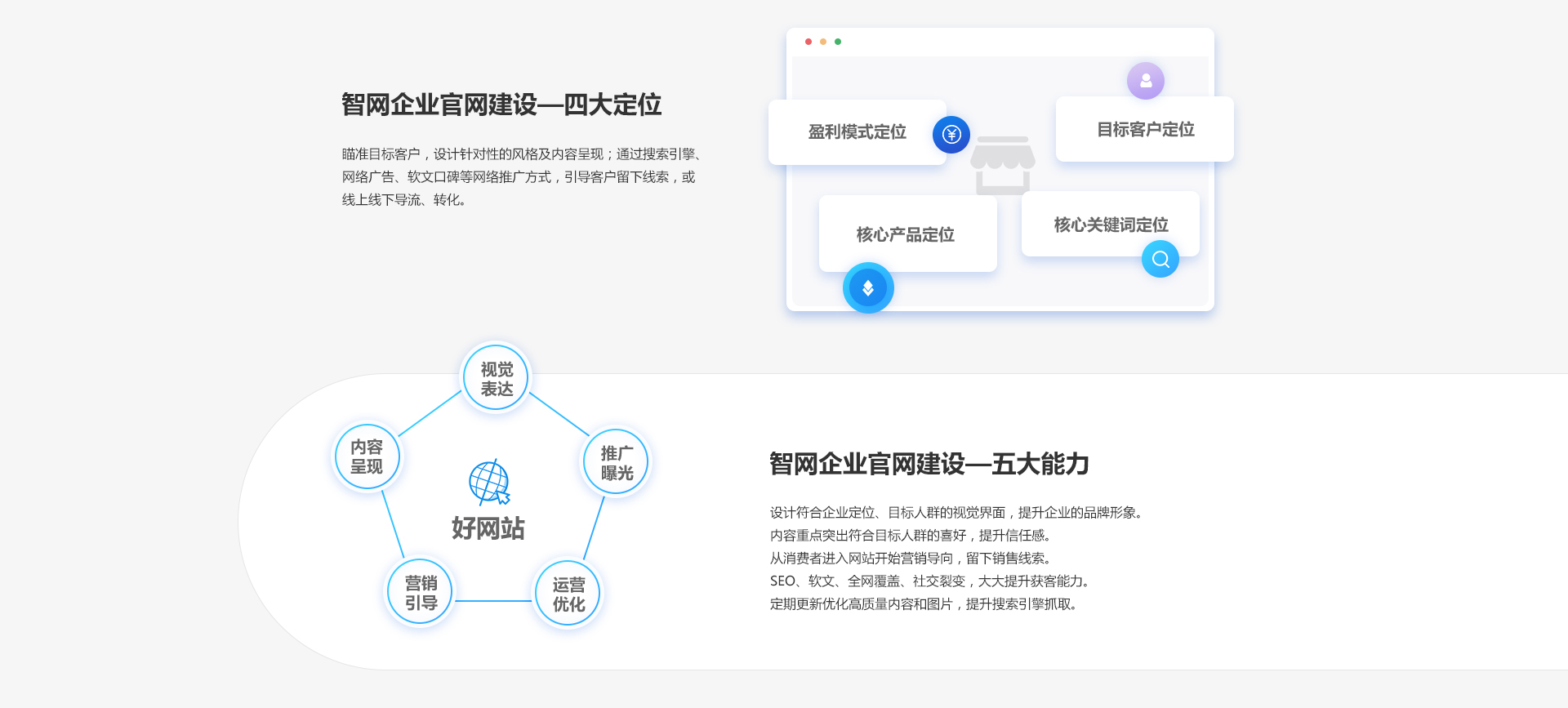 江山网站建设创建设备怎么做,需要多少钱? 第2张 江山网站建设创建设备怎么做,需要多少钱? 第2张