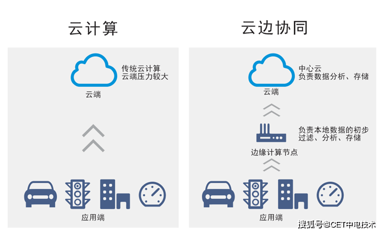 公有云如何有效部署与优化?30字长尾疑问标题,公有云建设与运营策略全解析疑问? 第1张 公有云如何有效部署与优化?30字长尾疑问标题,公有云建设与运营策略全解析疑问? 第1张