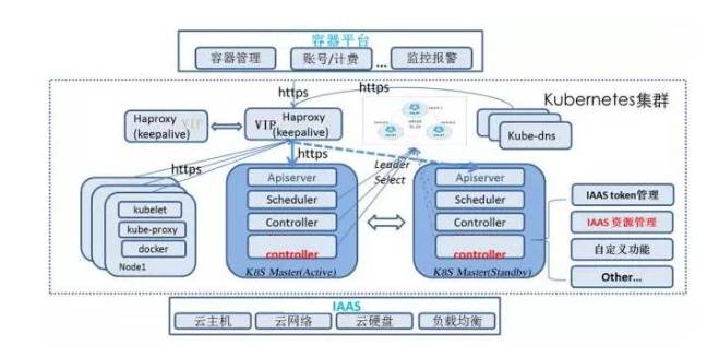 公有云如何有效部署与优化?30字长尾疑问标题,公有云建设与运营策略全解析疑问? 第3张 公有云如何有效部署与优化?30字长尾疑问标题,公有云建设与运营策略全解析疑问? 第3张