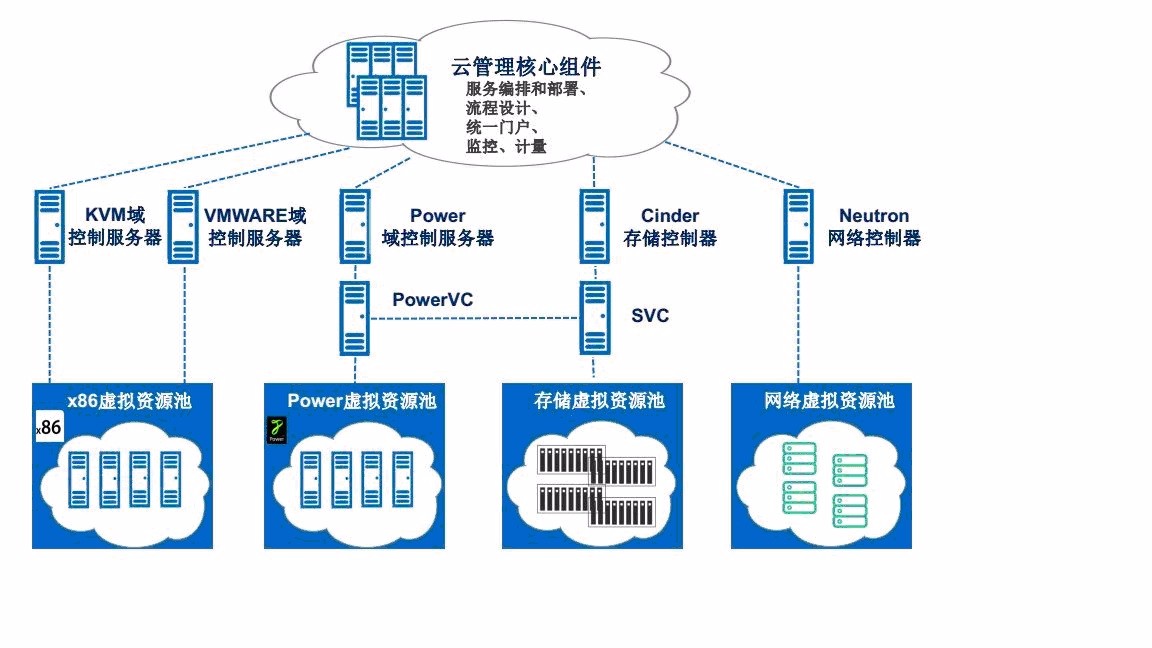 公有云拓扑图,如何全面解析不同服务商的架构差异与优化策略? 第1张 公有云拓扑图,如何全面解析不同服务商的架构差异与优化策略? 第1张
