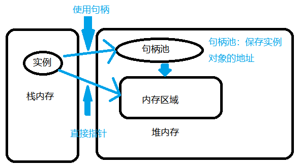 java对象之间的比较是怎么实现的 第2张 java对象之间的比较是怎么实现的 第2张