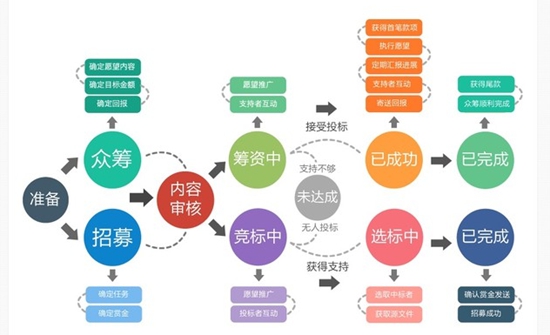 公益平台网站程序如何高效开发与运营?探讨其创新与挑战! 第2张 公益平台网站程序如何高效开发与运营?探讨其创新与挑战! 第2张