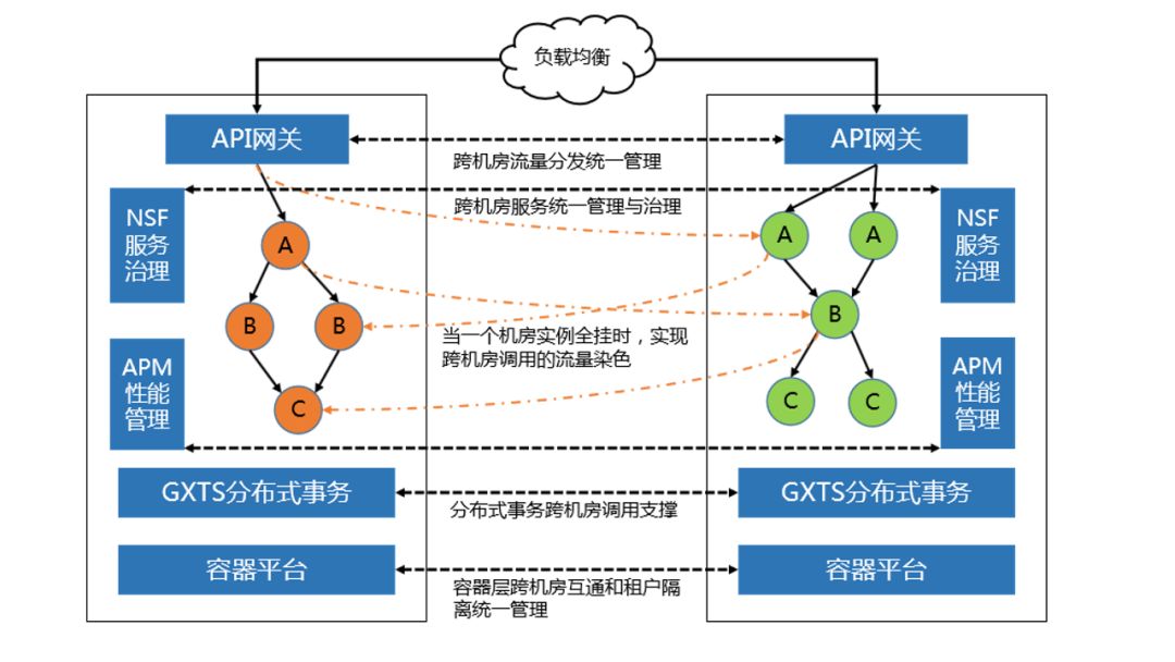 公有云微服务在架构设计中如何实现高效与可扩展性?