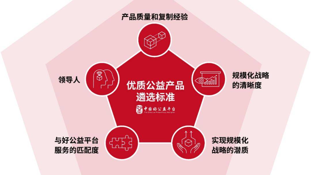 公益平台网站程序如何高效开发与运营?探讨其创新与挑战! 第3张 公益平台网站程序如何高效开发与运营?探讨其创新与挑战! 第3张