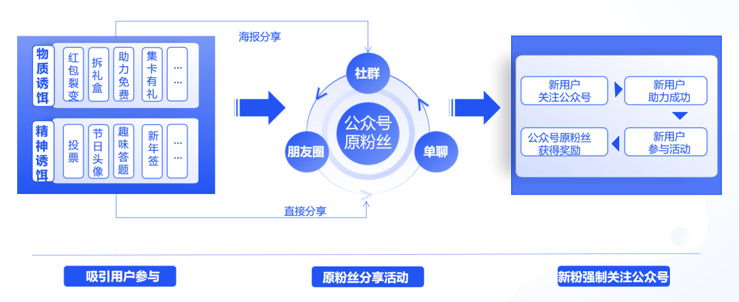 公益域名注册管理系统,如何提升公益组织在线影响力与效率? 第1张 公益域名注册管理系统,如何提升公益组织在线影响力与效率? 第1张