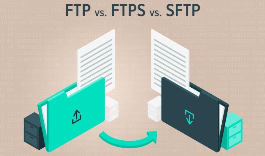 FTP服务器搭建外网时,如何确保安全性和高效传输? 第2张 FTP服务器搭建外网时,如何确保安全性和高效传输? 第2张