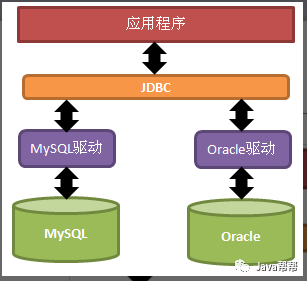 Java如何正确添加JDBC驱动? 第2张 Java如何正确添加JDBC驱动? 第2张