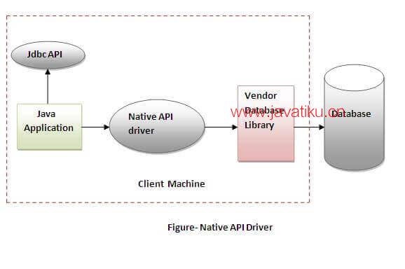 Java如何正确添加JDBC驱动？
