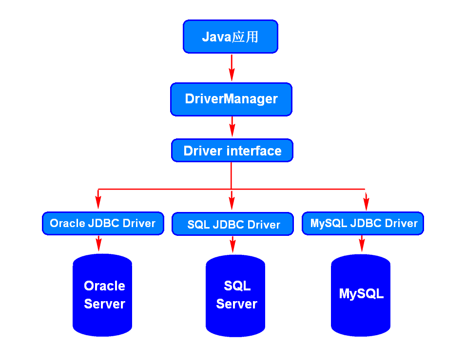 Java如何正确添加JDBC驱动? 第3张 Java如何正确添加JDBC驱动? 第3张