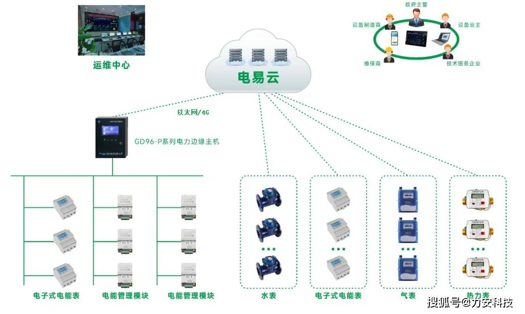 公用能源智能化,如何实现高效、安全、可持续的能源管理? 第1张 公用能源智能化,如何实现高效、安全、可持续的能源管理? 第1张