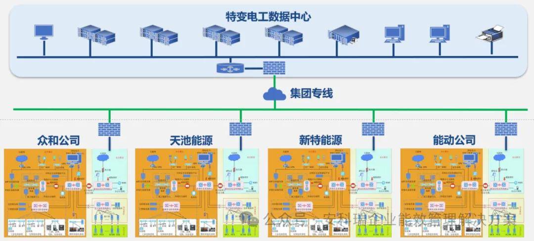 公用能源智能化,如何实现高效、安全、可持续的能源管理? 第3张 公用能源智能化,如何实现高效、安全、可持续的能源管理? 第3张