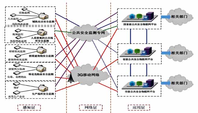 公共网络设施更新受阻,如何有效更换保障通信需求? 第1张 公共网络设施更新受阻,如何有效更换保障通信需求? 第1张