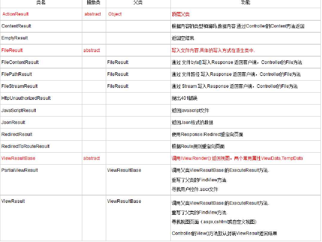 MVC配置教程,MVC配置是什么意思 第2张 MVC配置教程,MVC配置是什么意思 第2张