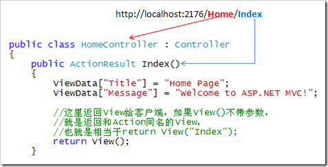 MVC配置教程,MVC配置是什么意思 第1张 MVC配置教程,MVC配置是什么意思 第1张