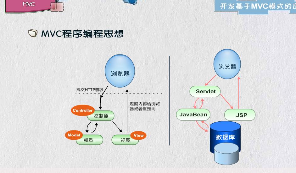 MVC配置教程,MVC配置是什么意思 第3张 MVC配置教程,MVC配置是什么意思 第3张