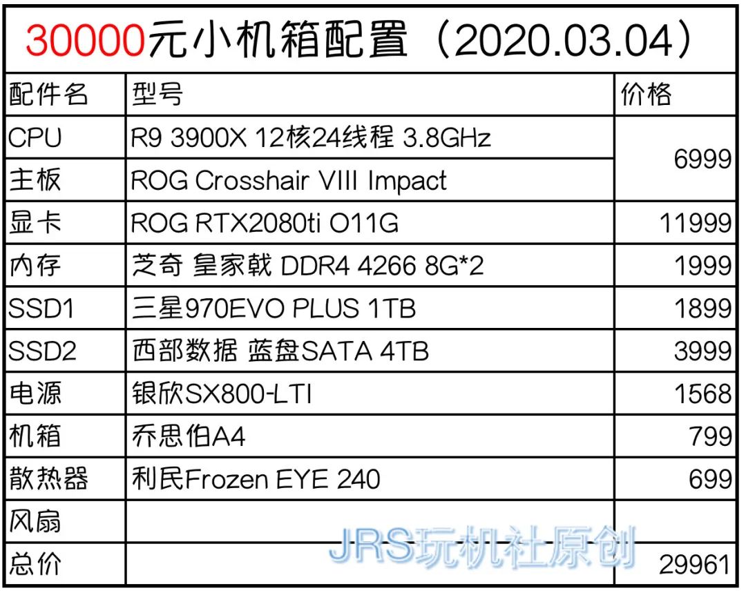 itx主机配置怎么选,itx主机配置推荐 第1张 itx主机配置怎么选,itx主机配置推荐 第1张