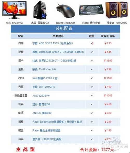 泡配置是什么,泡配置教程 第1张 泡配置是什么,泡配置教程 第1张