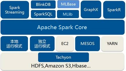spark配置是什么,spark配置参数 第2张 spark配置是什么,spark配置参数 第2张