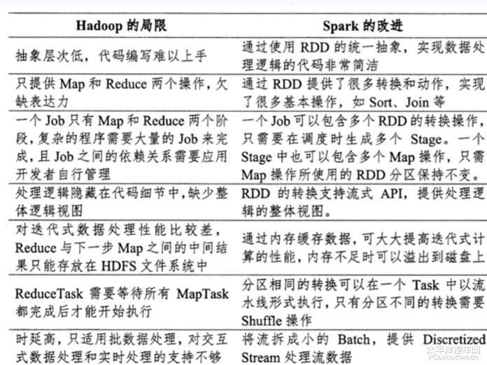 spark配置是什么,spark配置参数 第3张 spark配置是什么,spark配置参数 第3张