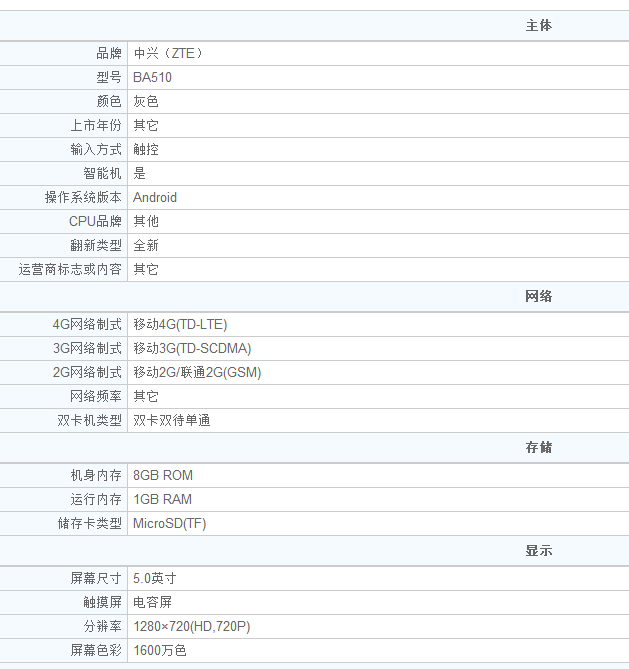 中兴A520参数配置怎么样?,中兴A520值得买吗? 第2张 中兴A520参数配置怎么样?,中兴A520值得买吗? 第2张
