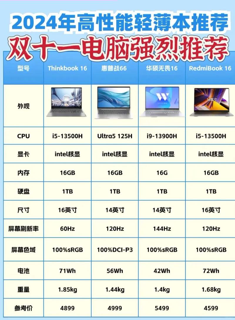智能电脑配置怎么选,2024年高性价比装机推荐 第2张 智能电脑配置怎么选,2024年高性价比装机推荐 第2张