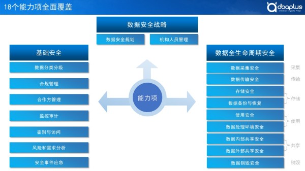 互联网数据业务如何安全防护？企业数据安全治理方案