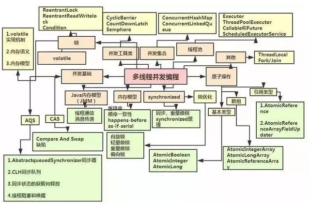Java初学者如何突破无经验困境?职业发展路径解析 第1张 Java初学者如何突破无经验困境?职业发展路径解析 第1张