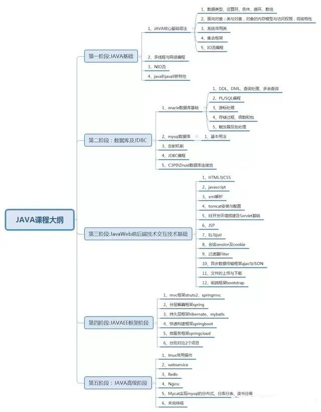 Java初学者如何突破无经验困境?职业发展路径解析 第3张 Java初学者如何突破无经验困境?职业发展路径解析 第3张