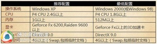 windows的配置是什么,windows配置 第1张 windows的配置是什么,windows配置 第1张