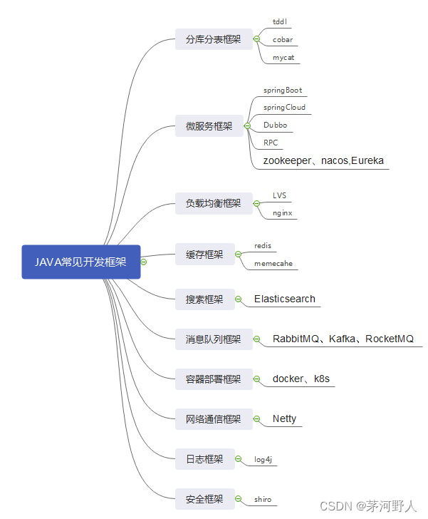 Java后台框架搭建步骤详解与疑问解答汇总? 第3张 Java后台框架搭建步骤详解与疑问解答汇总? 第3张