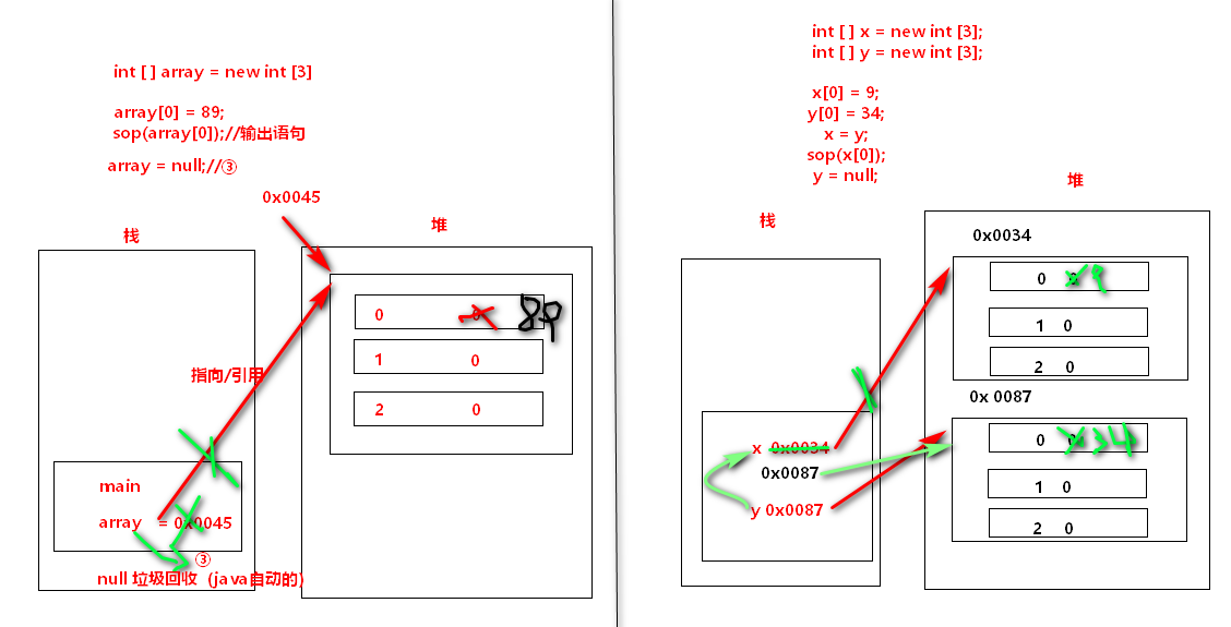 Java中实现bool函数的详细编写步骤是怎样的? 第1张 Java中实现bool函数的详细编写步骤是怎样的? 第1张
