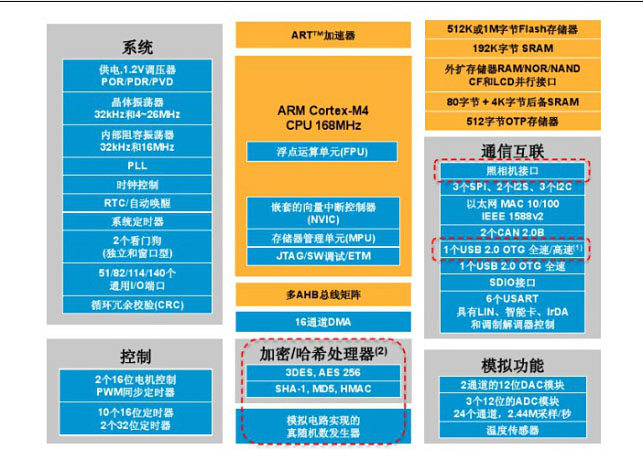 互联网和嵌入式linux区别是什么,嵌入式linux开发需要学什么 第1张 互联网和嵌入式linux区别是什么,嵌入式linux开发需要学什么 第1张