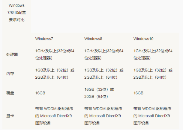 windows的配置是什么,windows配置 第2张 windows的配置是什么,windows配置 第2张
