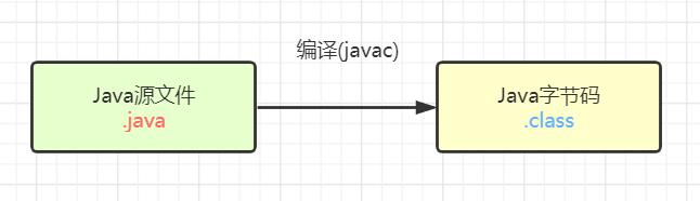 Java代码如何实现向前缩进?有哪几种方法? 第2张 Java代码如何实现向前缩进?有哪几种方法? 第2张