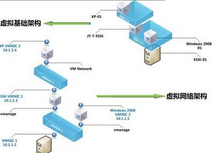 VMware私有云开启虚拟主机步骤详解,操作过程中有哪些疑问点? 第1张 VMware私有云开启虚拟主机步骤详解,操作过程中有哪些疑问点? 第1张