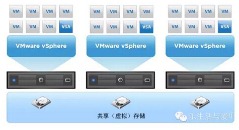 VMware私有云开启虚拟主机步骤详解,操作过程中有哪些疑问点? 第2张 VMware私有云开启虚拟主机步骤详解,操作过程中有哪些疑问点? 第2张
