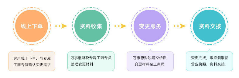 配置变更是什么意思,配置变更流程 第2张 配置变更是什么意思,配置变更流程 第2张