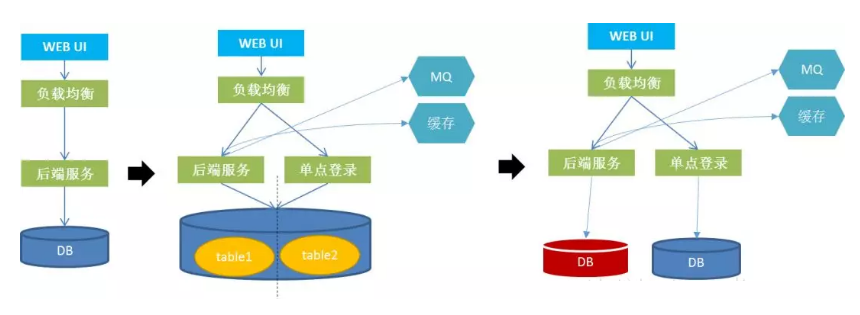 公有云微服务架构中,如何优化服务拆分与协同,实现高效稳定运行? 第1张 公有云微服务架构中,如何优化服务拆分与协同,实现高效稳定运行? 第1张