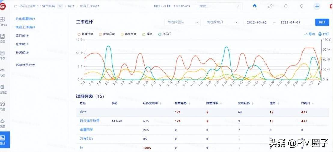 互联网如何做项目管理?互联网项目管理工具推荐 第2张 互联网如何做项目管理?互联网项目管理工具推荐 第2张