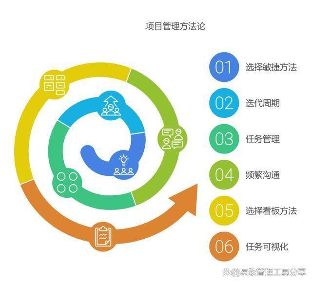 互联网如何做项目管理?互联网项目管理工具推荐 第3张 互联网如何做项目管理?互联网项目管理工具推荐 第3张