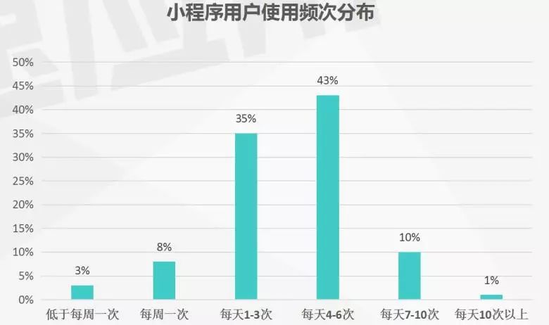 短视频小程序为何占用大量带宽资源,如何解决? 第1张 短视频小程序为何占用大量带宽资源,如何解决? 第1张