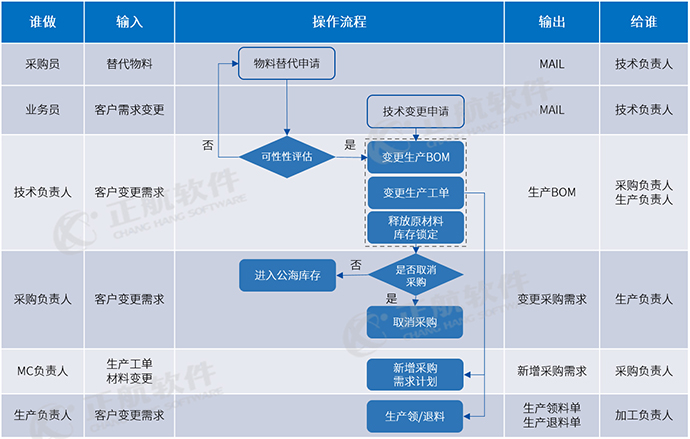 配置变更是什么意思,配置变更流程 第3张 配置变更是什么意思,配置变更流程 第3张
