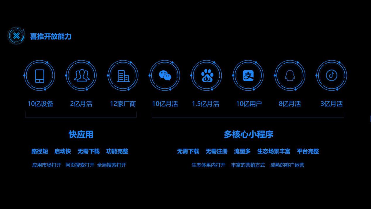 短视频小程序为何占用大量带宽资源,如何解决? 第2张 短视频小程序为何占用大量带宽资源,如何解决? 第2张