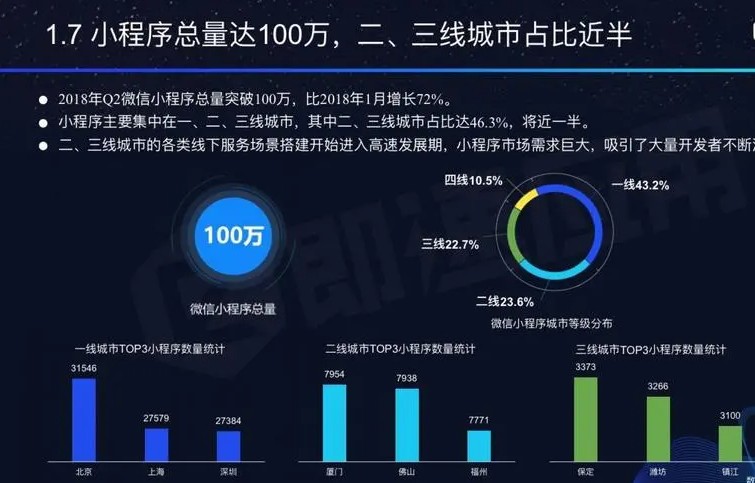 短视频小程序为何占用大量带宽资源,如何解决? 第3张 短视频小程序为何占用大量带宽资源,如何解决? 第3张